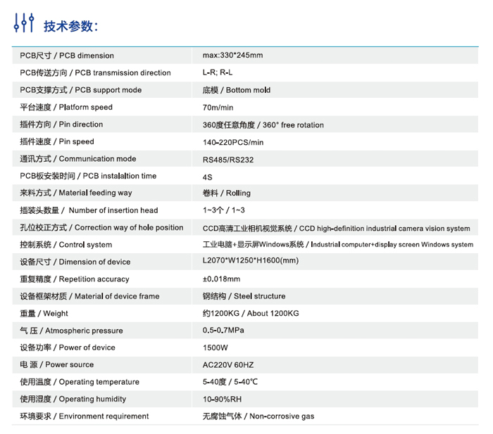 R5技術參數