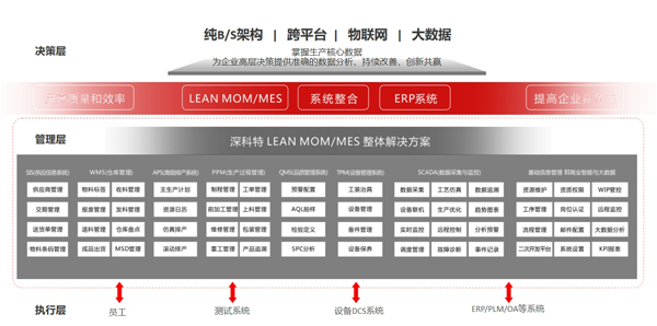 MES系統 MES生產管理系統